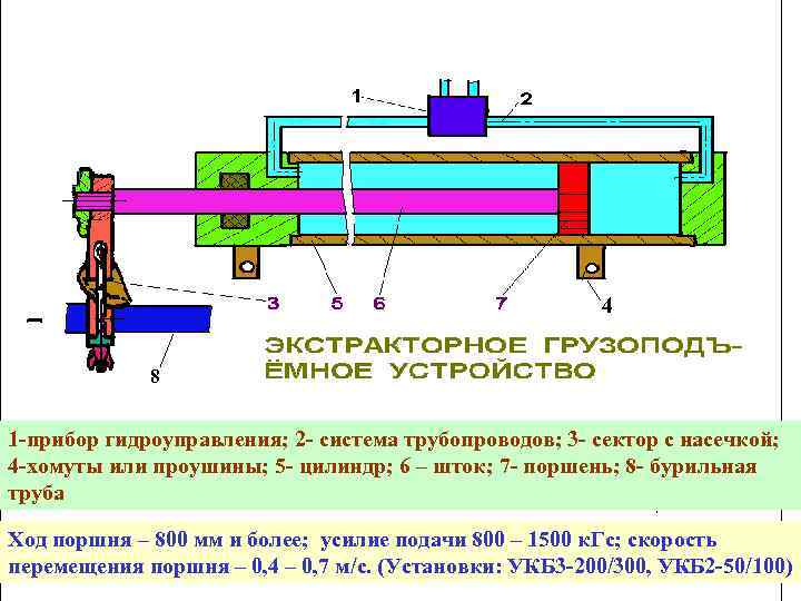 4 8 1 -прибор гидроуправления; 2 - система трубопроводов; 3 - сектор с насечкой;