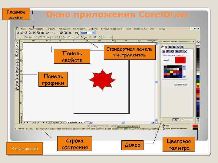 Главное меню Окно приложения Corel. Draw Панель свойств Стандартная панель инструментов Панель графики К