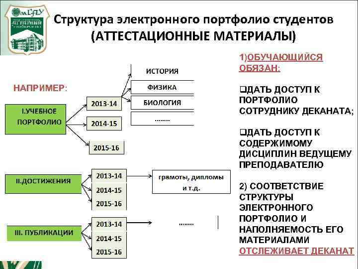 Структура электронного портфолио студентов (АТТЕСТАЦИОННЫЕ МАТЕРИАЛЫ) 1)ОБУЧАЮЩИЙСЯ ОБЯЗАН: НАПРИМЕР: q. ДАТЬ ДОСТУП К ПОРТФОЛИО