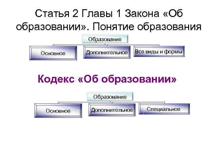 Термин образование в законе об образовании