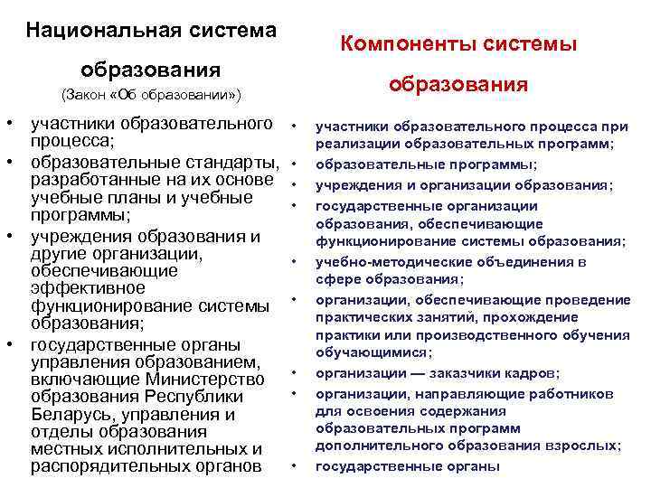 Национальная система образования (Закон «Об образовании» ) • участники образовательного • процесса; • образовательные