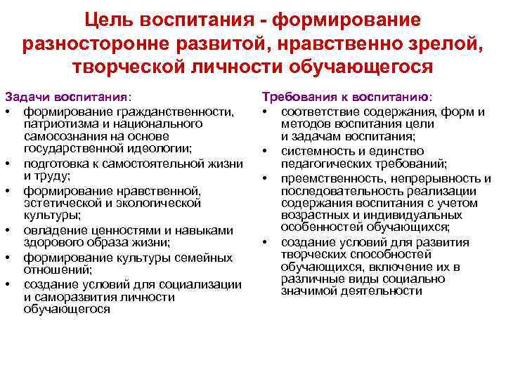 Цель воспитания - формирование разносторонне развитой, нравственно зрелой, творческой личности обучающегося Задачи воспитания: •