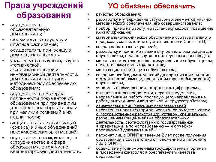 Права учреждений образования • • осуществлять образовательную деятельность; формировать структуру и штатное расписание; осуществлять