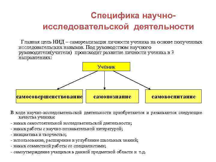  Специфика научно- исследовательской деятельности Главная цель НИД – самореализация личности ученика на основе