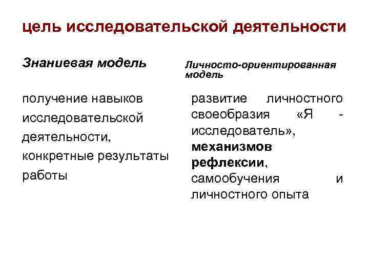 цель исследовательской деятельности Знаниевая модель получение навыков исследовательской деятельности, конкретные результаты работы Личносто-ориентированная модель