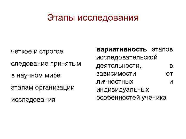 Этапы исследования четкое и строгое следование принятым в научном мире этапам организации исследования вариативность