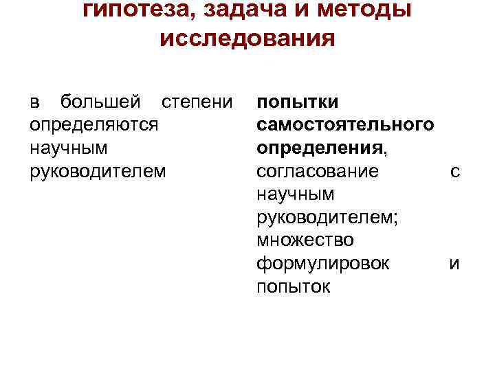 гипотеза, задача и методы исследования в большей степени определяются научным руководителем попытки самостоятельного определения,