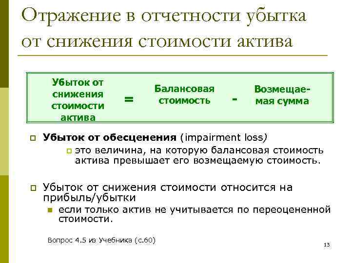 Ias 36 обесценение активов