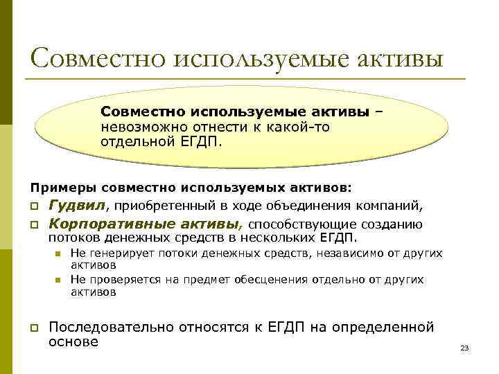 Совместно применять. Корпоративные Активы это. Используемые Активы это. Использование активов. Договор совместного использования активов.