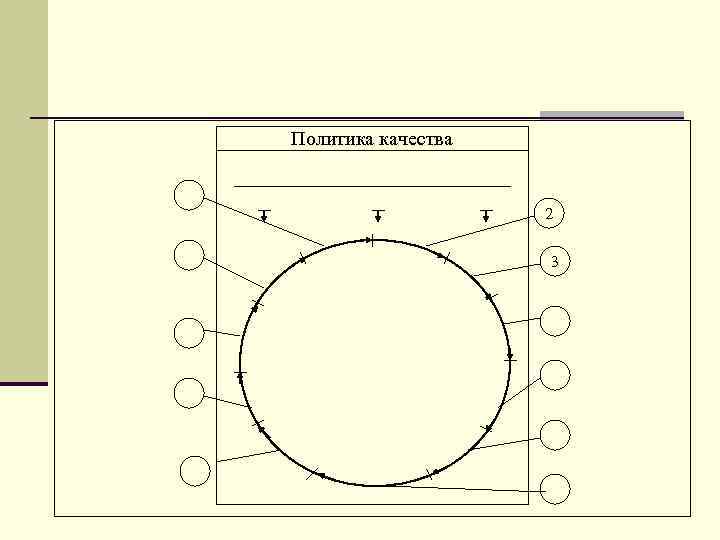 Политика качества 2 3 