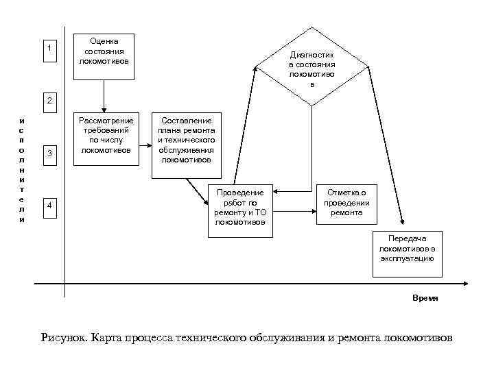 1 Оценка состояния локомотивов Диагностик а состояния локомотиво в 2 и с п о