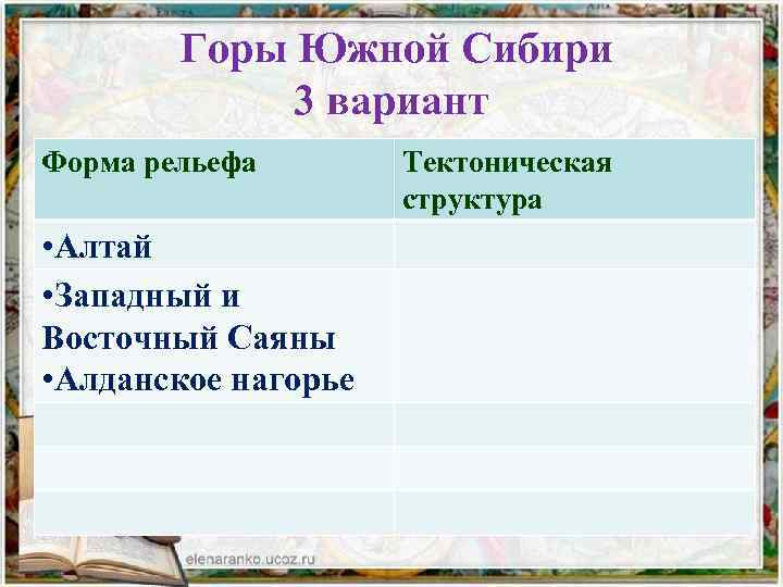 Горы Южной Сибири 3 вариант Форма рельефа • Алтай • Западный и Восточный Саяны