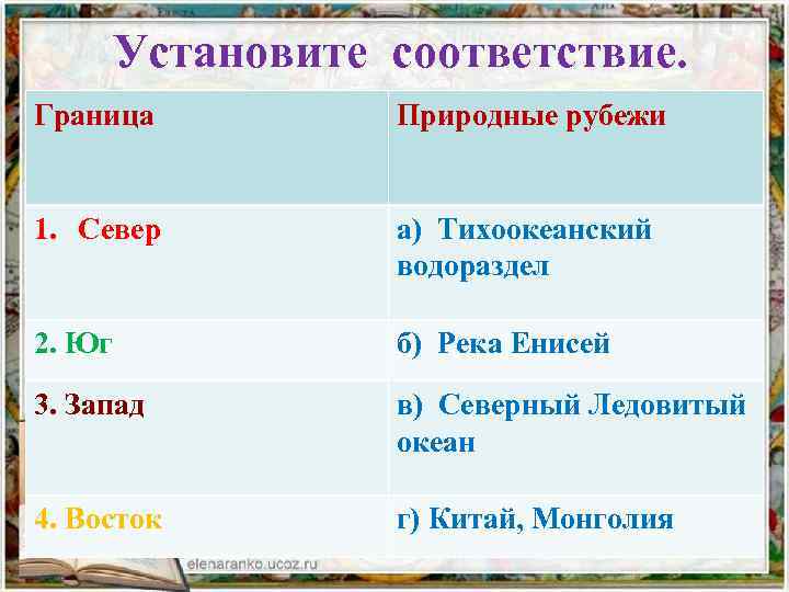 Установите соответствие. Граница Природные рубежи 1. Север а) Тихоокеанский водораздел 2. Юг б) Река