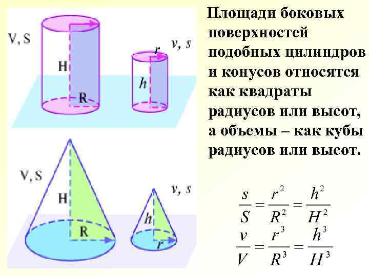 Площади боковых поверхностей подобных цилиндров и конусов относятся как квадраты радиусов или высот, а