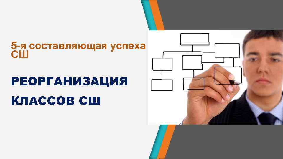 5 -я составляющая успеха СШ РЕОРГАНИЗАЦИЯ КЛАССОВ СШ 