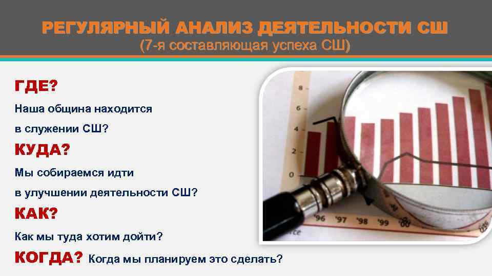 РЕГУЛЯРНЫЙ АНАЛИЗ ДЕЯТЕЛЬНОСТИ СШ (7 -я составляющая успеха СШ) ГДЕ? Наша община находится в