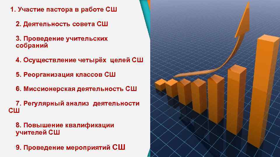  1. Участие пастора в работе СШ 2. Деятельность совета СШ 3. Проведение учительских