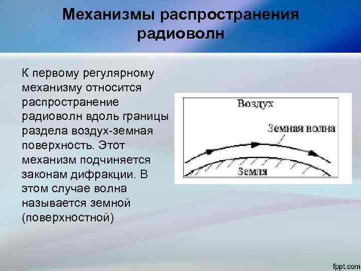 Распространение радиоволн диапазон