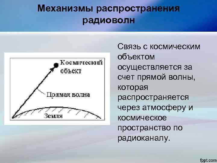 Механизм распространения