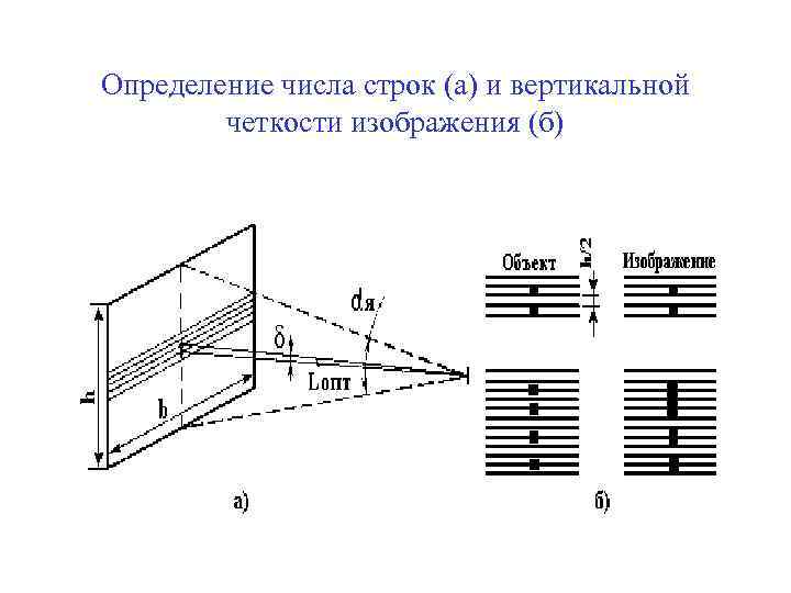 Определение числа строк (а) и вертикальной четкости изображения (б) 