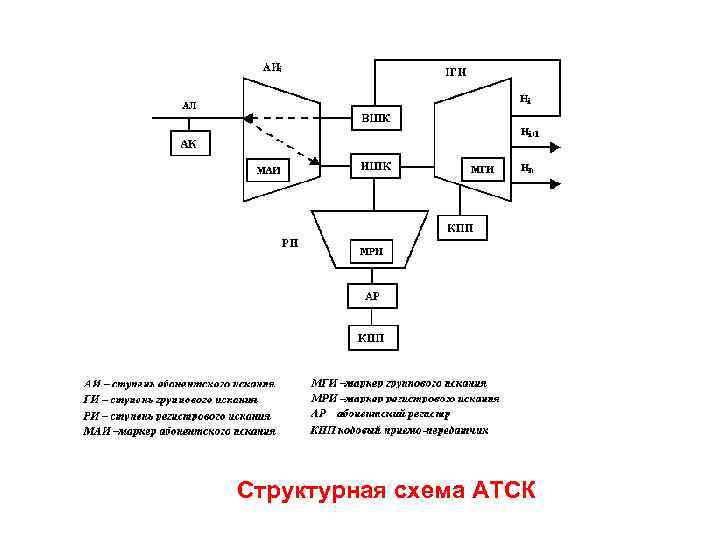 Структурная схема АТСК 