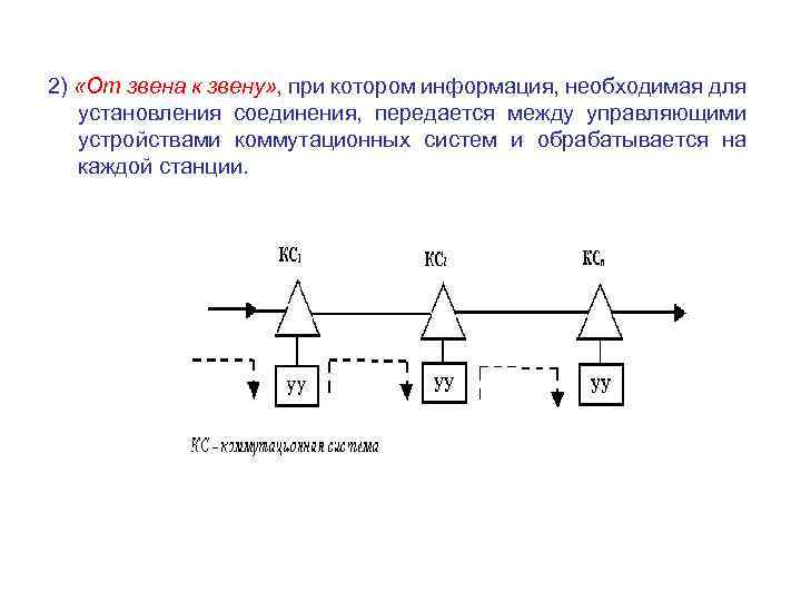2) «От звена к звену» , при котором информация, необходимая для установления соединения, передается
