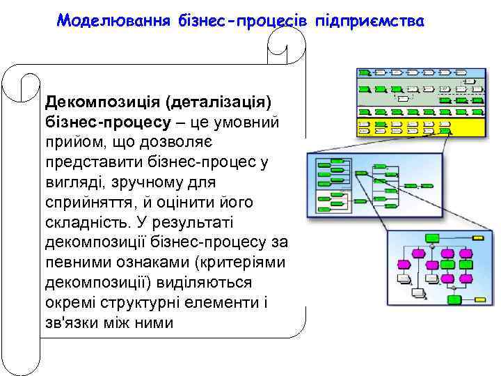 Моделювання бізнес-процесів підприємства Декомпозиція (деталізація) бізнес-процесу – це умовний прийом, що дозволяє представити бізнес-процес