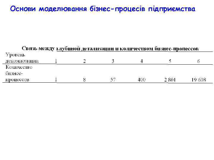 Основи моделювання бізнес-процесів підприємства 