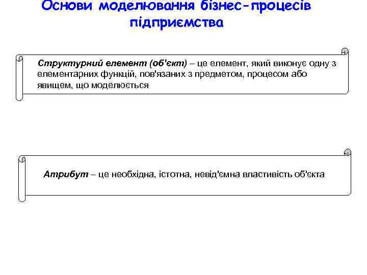 Основи моделювання бізнес-процесів підприємства Структурний елемент (об'єкт) – це елемент, який виконує одну з