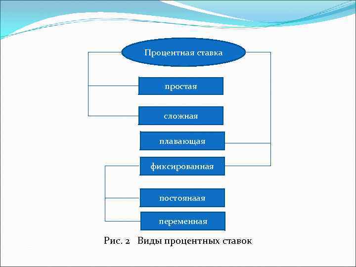 Могут быть следующих видов