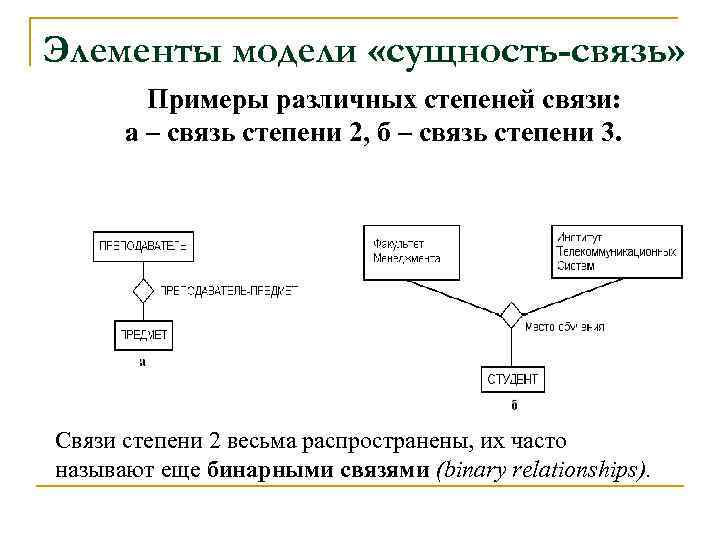 Элементы модели «сущность-связь» Примеры различных степеней связи: а – связь степени 2, б –