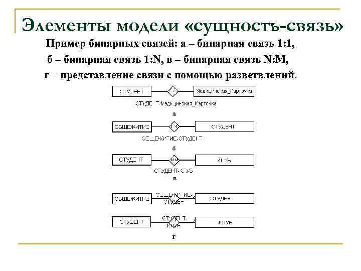 Элементы модели