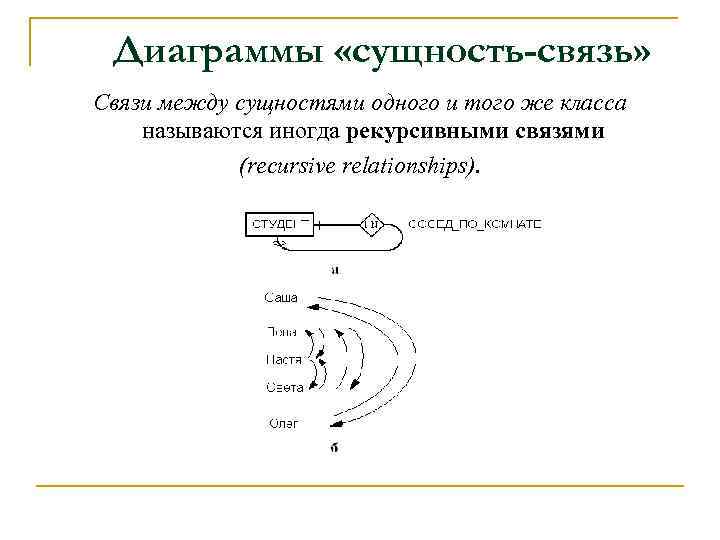 Диаграммы «сущность-связь» Связи между сущностями одного и того же класса называются иногда рекурсивными связями