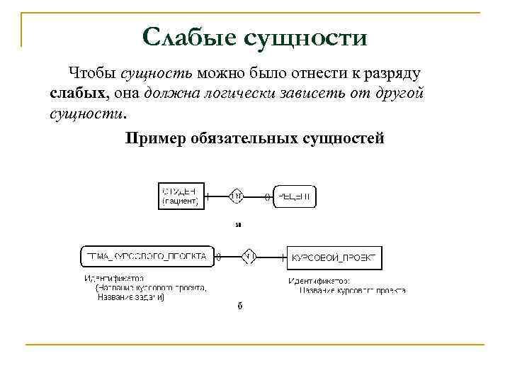 Слабые сущности Чтобы сущность можно было отнести к разряду слабых, она должна логически зависеть