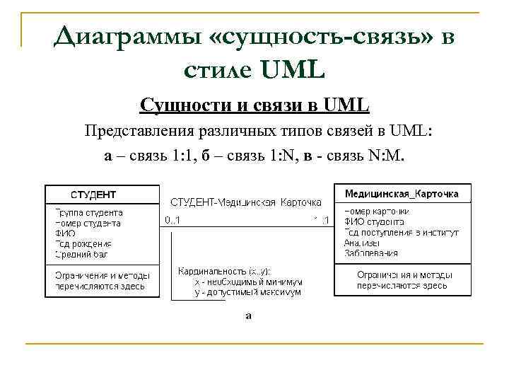 Диаграммы «сущность-связь» в стиле UML Сущности и связи в UML Представления различных типов связей