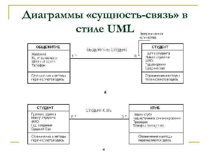 Типы связей в диаграмме классов uml. Значение связей в диаграмме