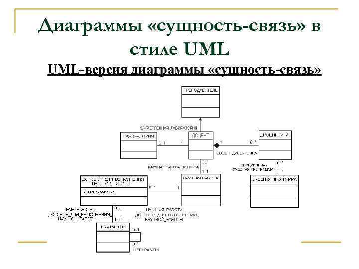 Диаграмма сущность связь uml