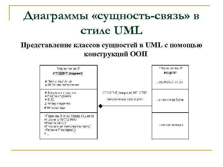 Диаграммы «сущность-связь» в стиле UML Представление классов сущностей в UML с помощью конструкций ООП