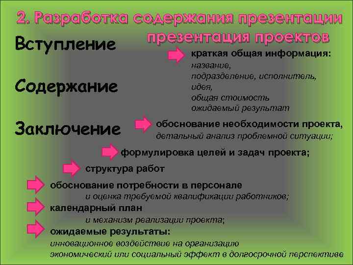 Обоснование необходимости содержание ожидаемый результат это схема