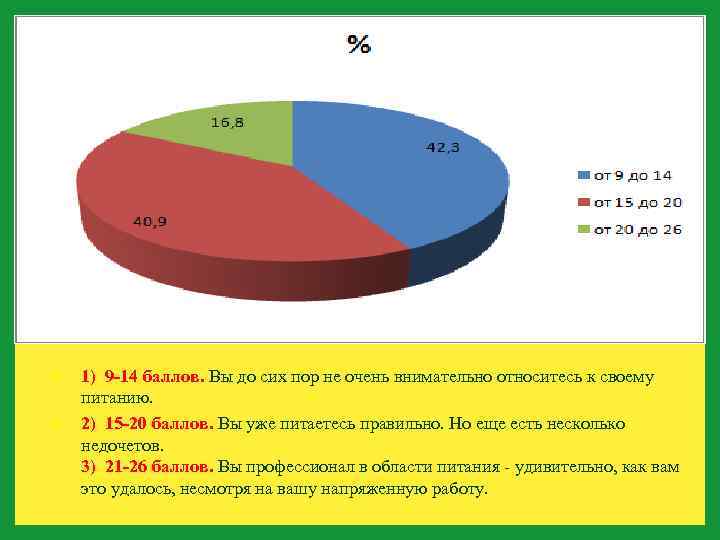  1) 9 -14 баллов. Вы до сих пор не очень внимательно относитесь к