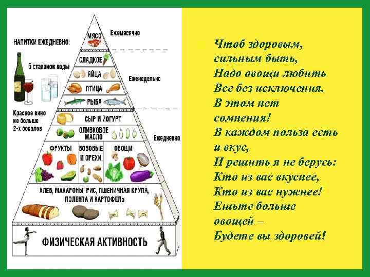  Чтоб здоровым, сильным быть, Надо овощи любить Все без исключения. В этом нет