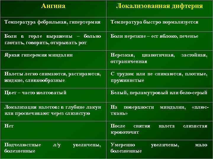 Фото Ангин И Их Характеристики