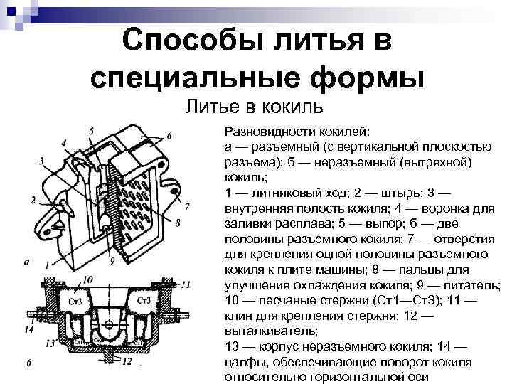 Способы литья в специальные формы Литье в кокиль Разновидности кокилей: а — разъемный (с