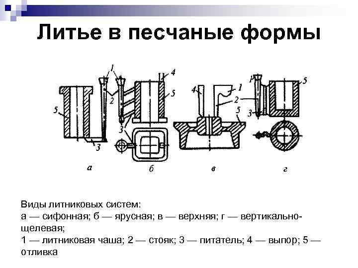 Схема литниковой системы