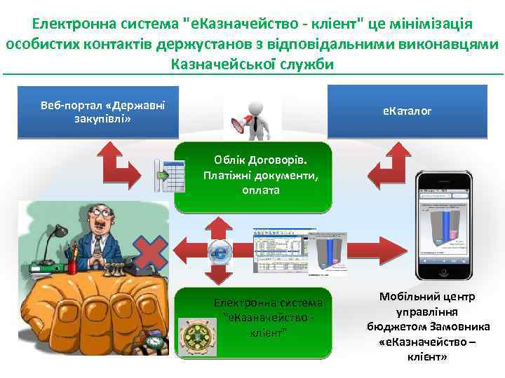 Електронна система "е. Казначейство - кліент" це мінімізація особистих контактів держустанов з відповідальними виконавцями