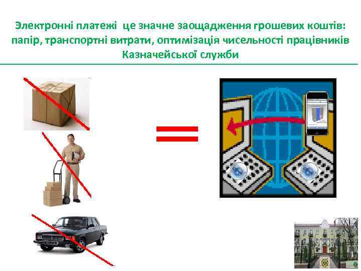 Электронні платежі це значне заощадження грошевих коштів: папір, транспортні витрати, оптимізація чисельності працівників Казначейської