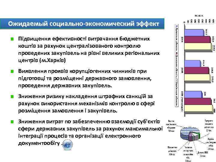 Ожидаемый социально-экономический эффект Підвищення ефективності витрачання бюджетних коштів за рахунок централізованого контролю проведених закупівель