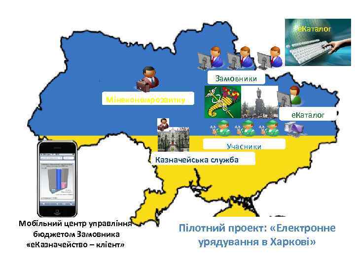 е. Каталог Замовники Мінекономрозвитку е. Каталог Учасники Казначейська служба Мобільний центр управління бюджетом Замовника