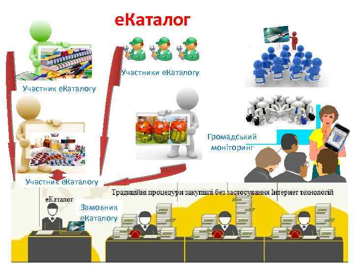  е. Каталог Участники е. Каталогу Участник е. Каталогу Громадський моніторинг Участник е. Каталогу