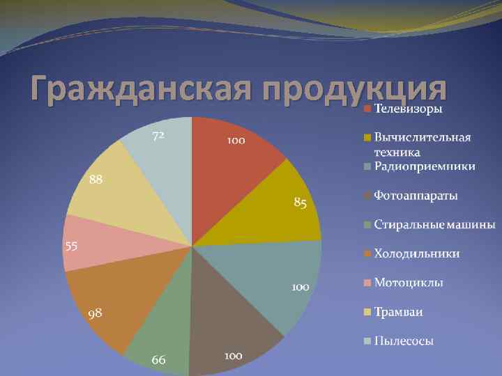 Гражданская продукция 